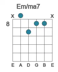 Guitar voicing #2 of the E m&#x2F;ma7 chord